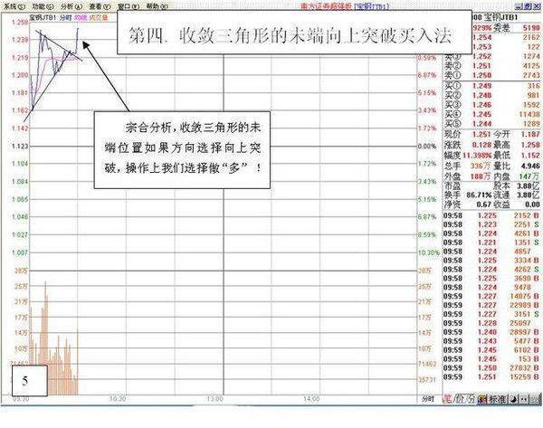 1000元炒股一个月_T+0操作纪律与技巧_股票操作失误原因分析