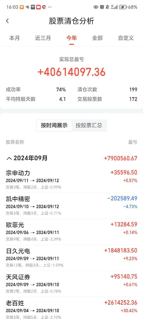 杭州老股民谈配资经历，互联网股票配资为何近期火热？