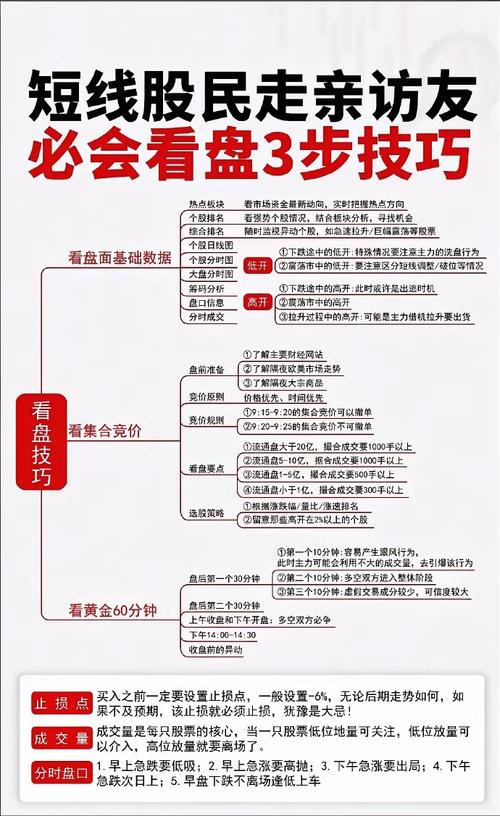 一万块股市投资策略_小资金股市赚钱方法_1000元炒股一个月