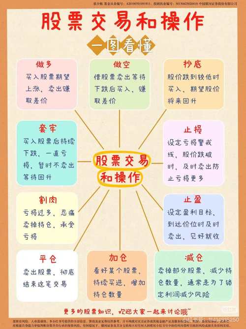  单只股票投资技巧 __1000元炒股一个月