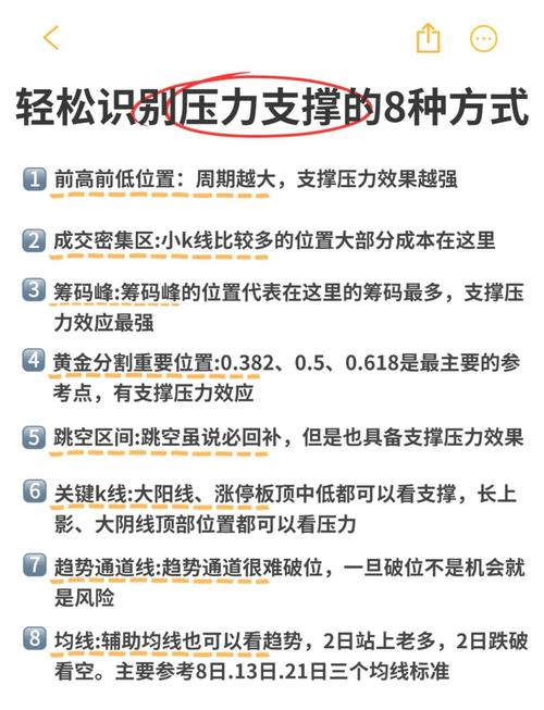 支撑位和阻力位炒股技巧_股票价格波动分析_股票杠杆网