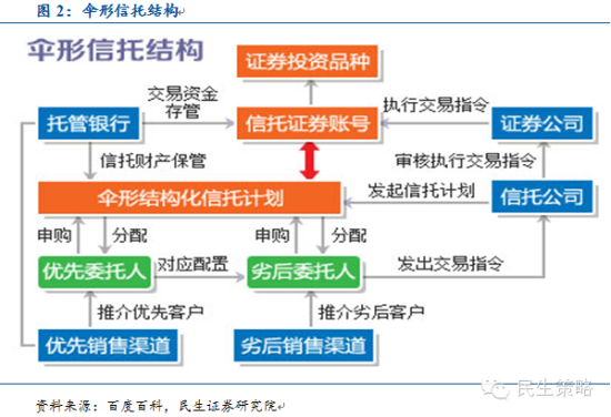 私募配资来源_ 私募配资清理整顿 _