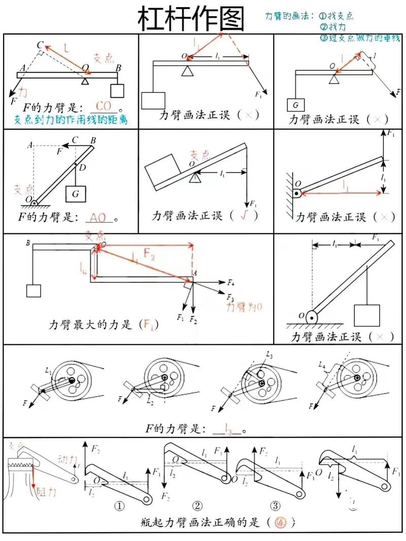 初中物理杠杆问题解析_初中物理杠杆平衡解题步骤_股票杠杆原理
