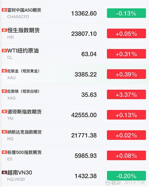 9月底以来利好不断，A股连续飙涨，杠杆资金跑步进场
