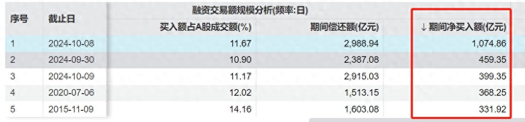 A股两融余额增长_股票中的杠杆_杠杆资金入市分析