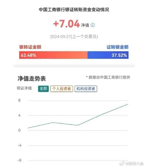 A股两融余额增长_杠杆资金入市分析_股票中的杠杆