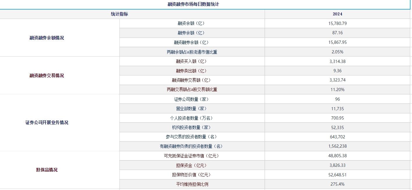 A股两融余额增长_杠杆资金入市分析_股票中的杠杆