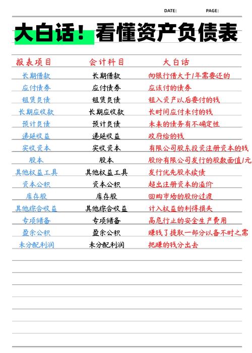 财务报表解读_股票投资基本分析_资产负债表会计科目分析