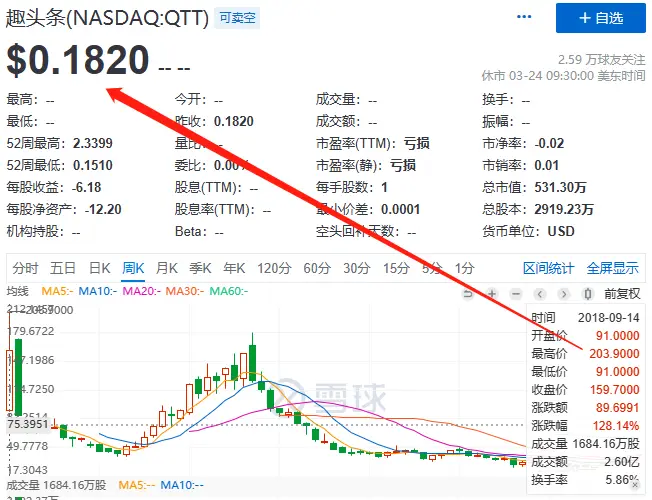  炒股心理扭曲案例分析 _雪球app 炒股爆仓经历 _杠杆炒股app