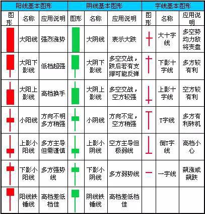 K线图分析：看阴阳与实体大小，洞察市场变化趋势