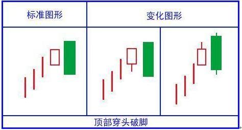 股票投资基本分析_K线图分析技巧_K线形态识别