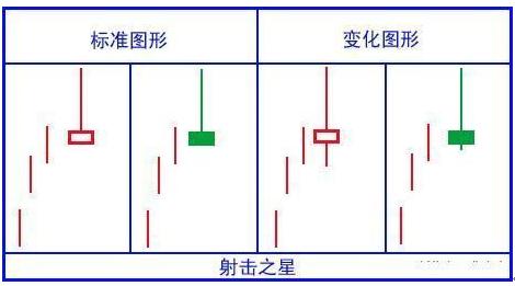 K线形态识别_K线图分析技巧_股票投资基本分析
