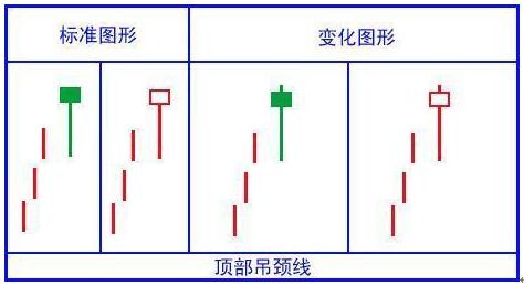 股票投资基本分析_K线形态识别_K线图分析技巧