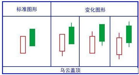股票投资基本分析_K线图分析技巧_K线形态识别