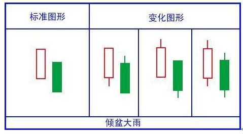K线形态识别_股票投资基本分析_K线图分析技巧
