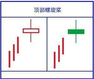 K线形态识别_K线图分析技巧_股票投资基本分析