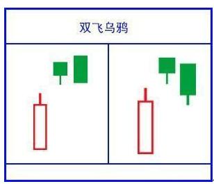 股票投资基本分析_K线形态识别_K线图分析技巧