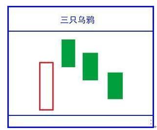 股票投资基本分析_K线图分析技巧_K线形态识别