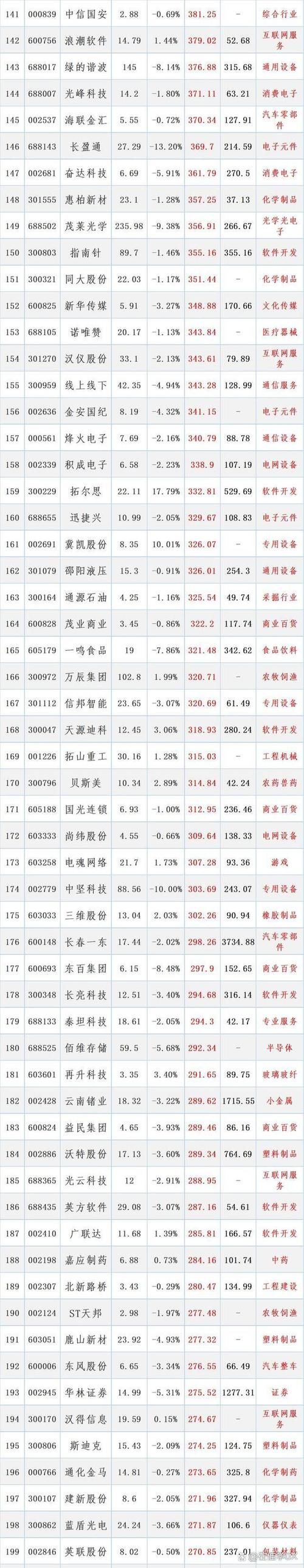 炒股配资平台哪家好_股票配资平台评测_2025年十大配资平台