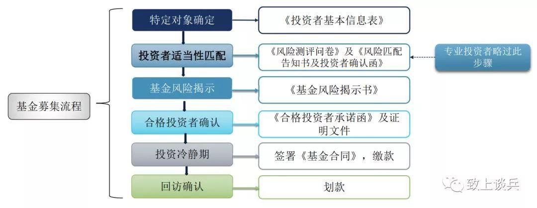 私募帮帮龙：及时资讯与业务方案，梳理私募基金常见募资渠道