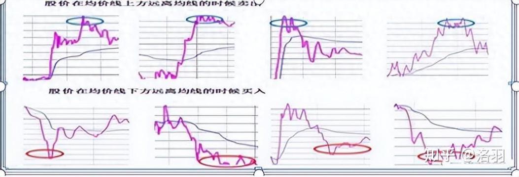 2015年6月中旬中国股市深度调整，一年间市场结构大变化