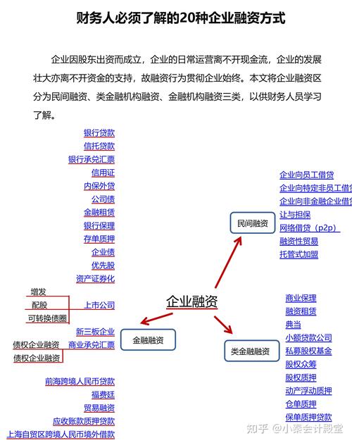 个人信贷产品_企业融资途径_融资股票是什么意思