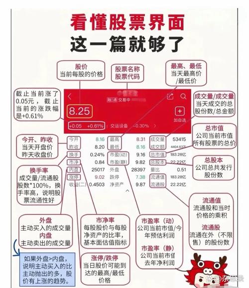 线上股票配资公司合规性分析_股票配资平台用户体验对比_股票配资咨询