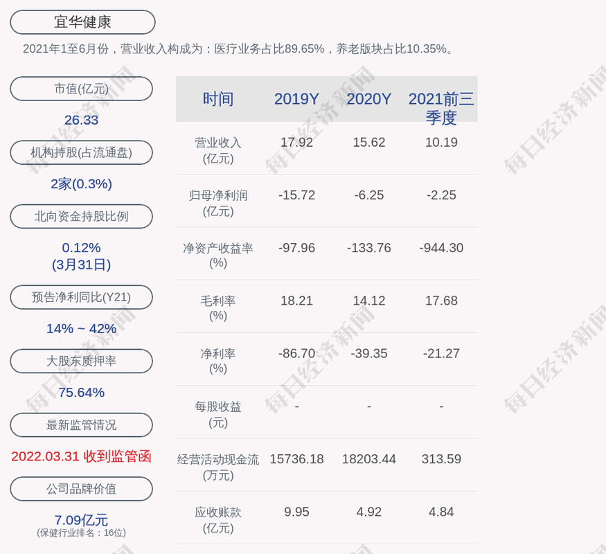 刘绍喜股票配资风险_浙江配资公司_宜华健康配资炒股传闻