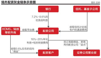 互联网金融创新风险_平台配资_场外配资监管政策
