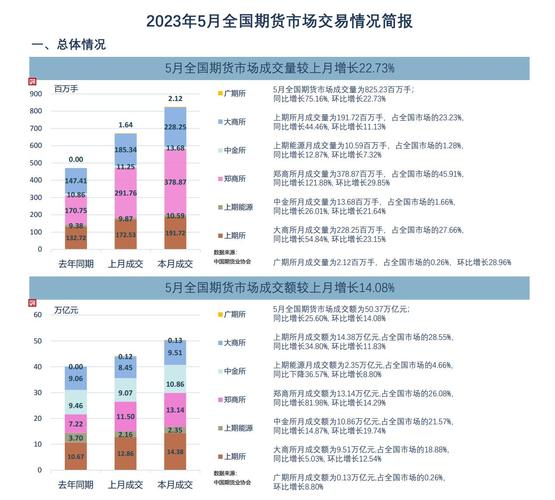 中期协发布最新数据：1月期货公司净利环比降同比涨超110%