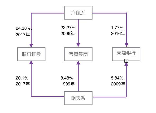 联讯证券新三板融资情况_海航系联讯证券投资分析_联华证券