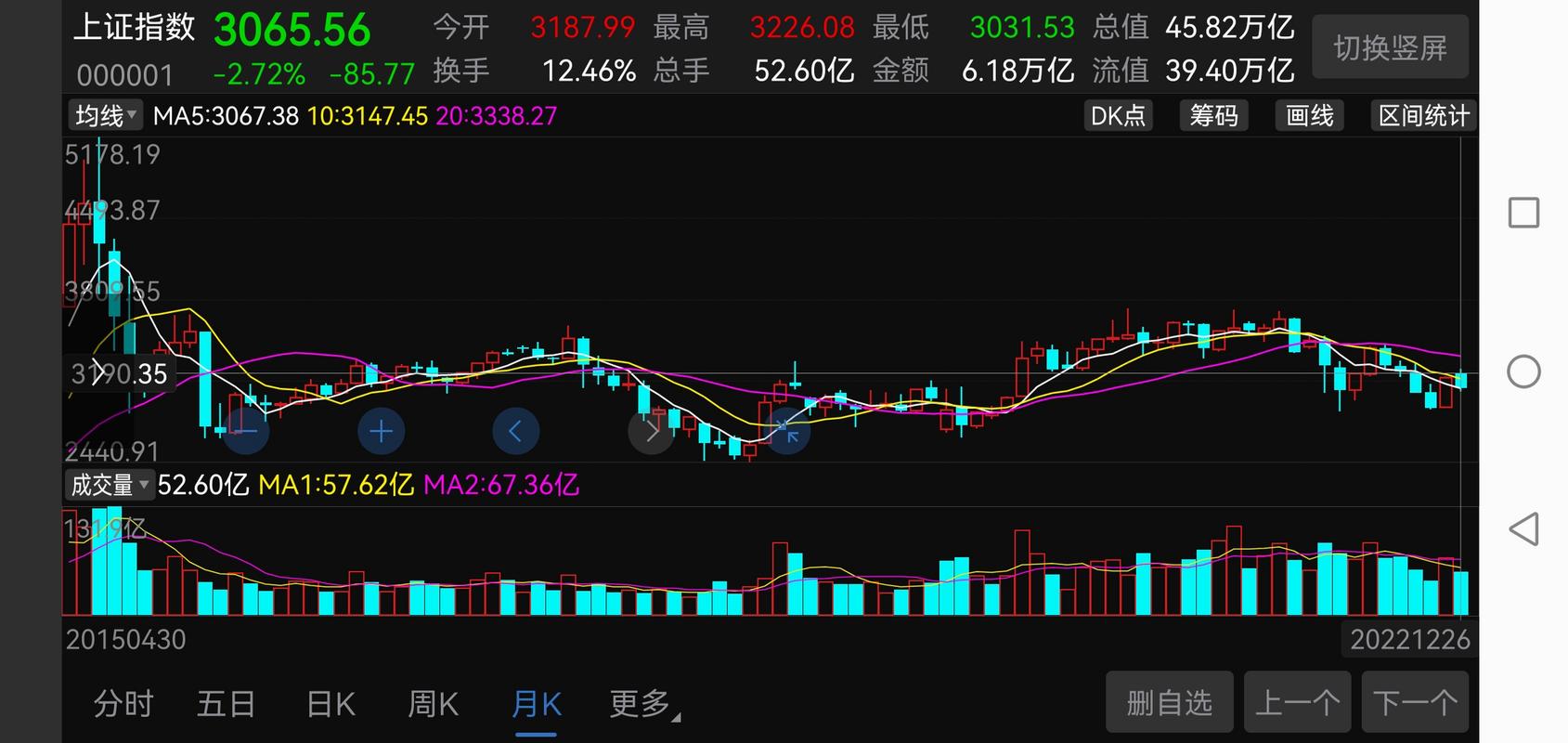 线上配资_国家队救市后市场下跌_上证指数暴跌纪录