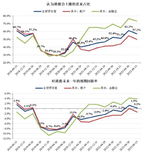 成交额分析_股票如何加杠杆_A股市场情绪指标