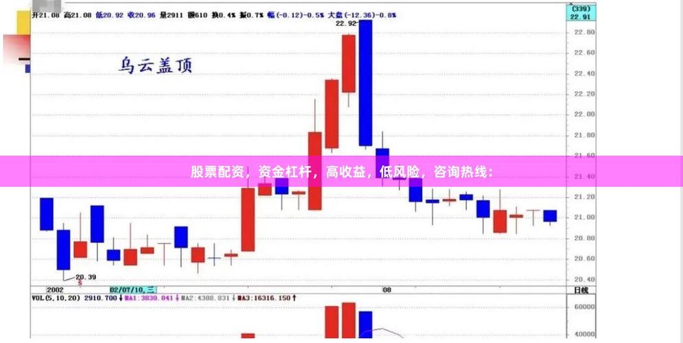 线上股指配资概念解析：杠杆比例选择及风险承担说明？