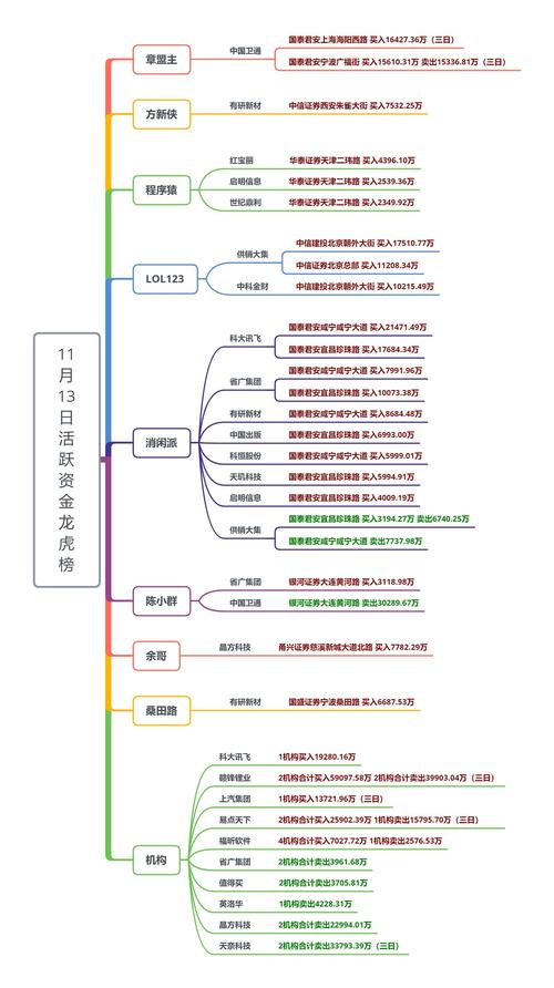 股票配资发展历程及现状，股民必知这些要点
