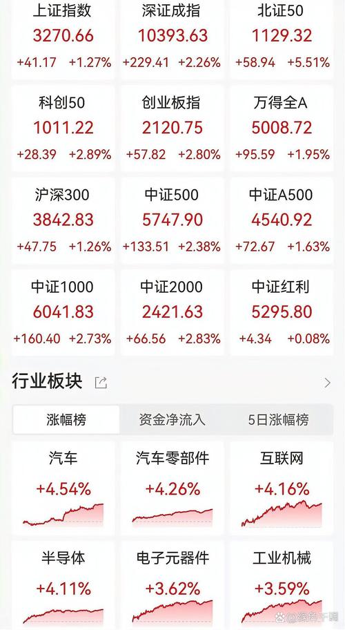 多日调整后券商看好下半年A股行情，有望创新高