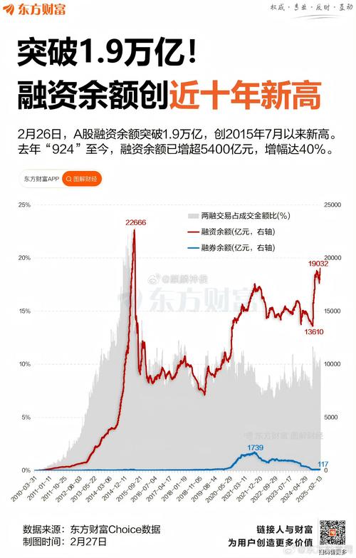 科技赛道融资资金流向_A股市场融资余额增长_股票如何加杠杆
