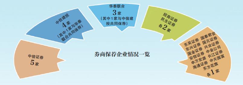 科创垫资开户流程_新股配资网_科创板垫资开户