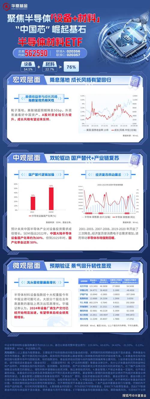 政策加码保障半导体牛市，从设计到制造行情分化显著
