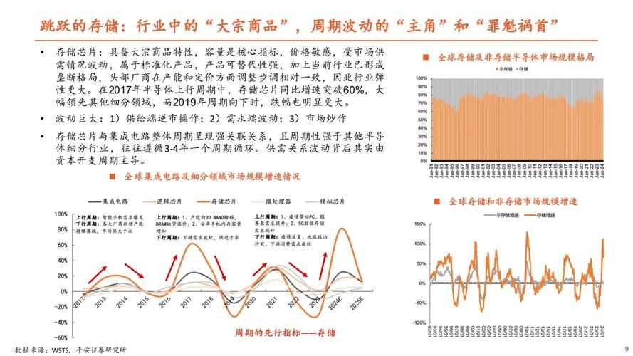 股票投资_半导体政策支持_半导体产业链投资策略