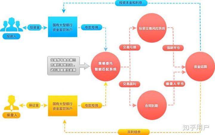 炒股杠杆配资合规性_在线配资炒股_投资判断力提升策略