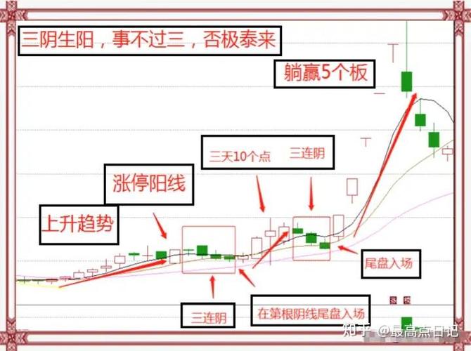 股票投资选股与选时_股票投资_基本面选股与市场情绪分析