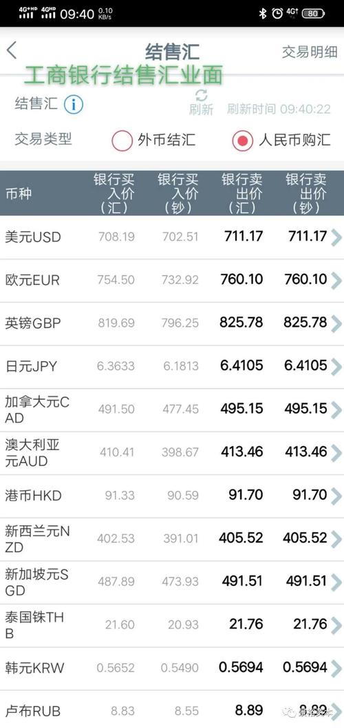 外汇杠杆是什么意思？一般是多少倍？一文帮你彻底搞懂