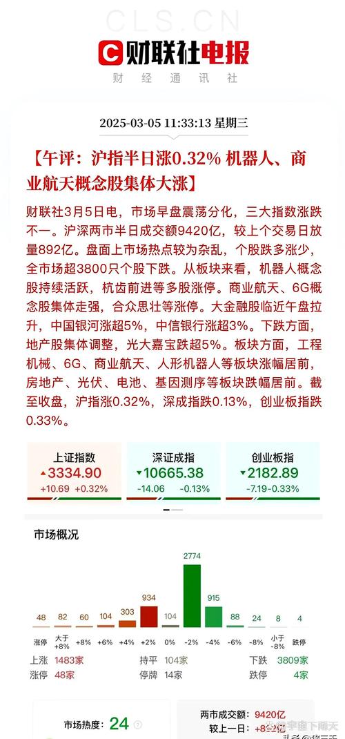 网上配资开户_配资行业牛市_A股成交过万亿