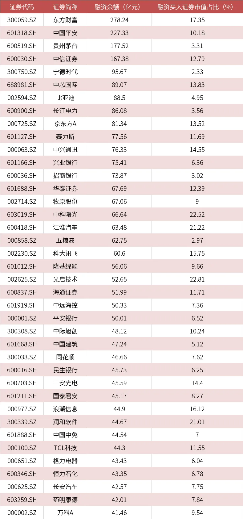 配资炒股官网_融资融券杠杆交易风险_融资余额股市投资