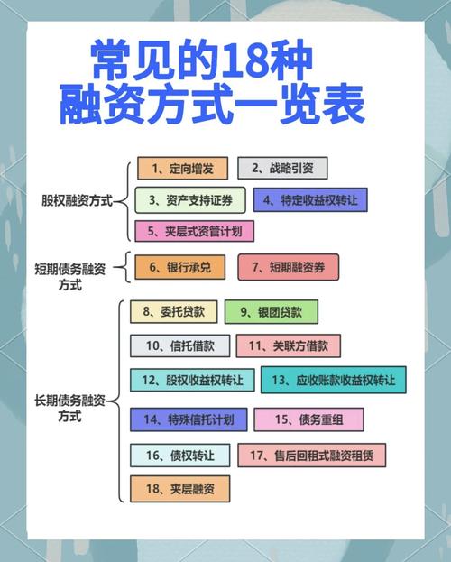 股票融资：满足投资者需求，了解其概念及特点与办理流程