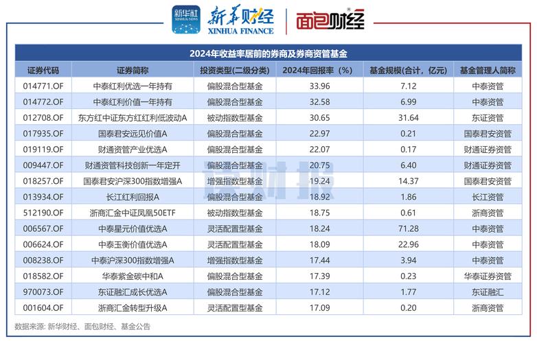 场外配资监管_平台配资_券商外部接入严禁配资