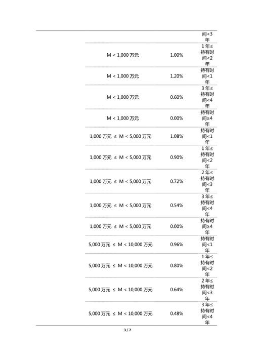 配资股票_股票配资平台_公募基金代销平台