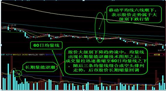 不能碰的股票特征_炒股的技巧和方法_如何找到股票最佳买点