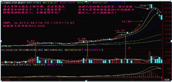 心态在股市中的重要性_股票技术分析_炒股的技巧和方法